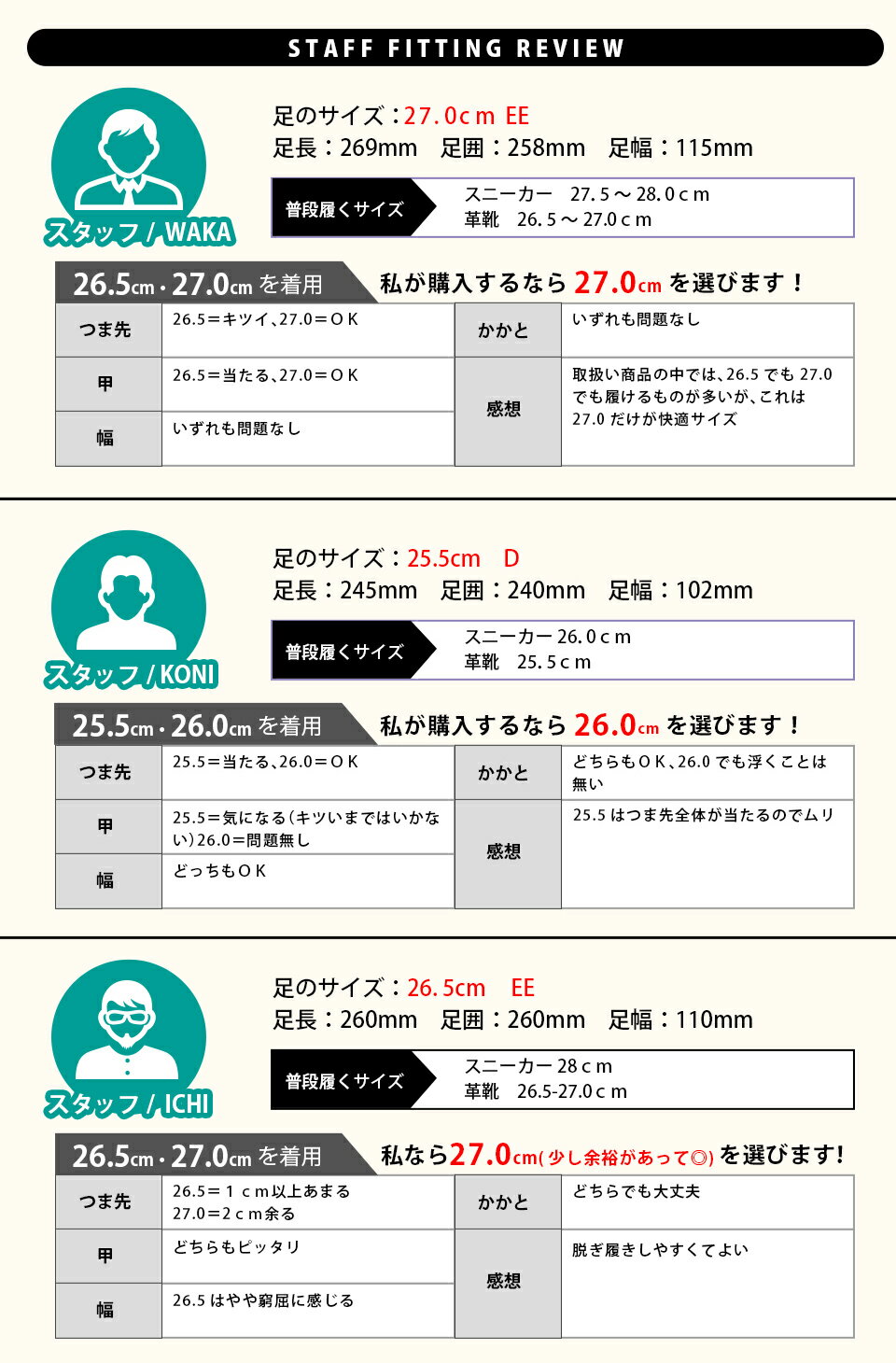 防水仕様 安全 靴 ハイカット ミドルカット スニーカー バスケットシューズ 全天候対応 セーフティシューズ 爆買いセール あんぜん靴 Mocap 安全靴 防水 おしゃれ 3色 メンズ Cpm370 かっこいい 25 28cm 作業靴 メッシュ 鉄先芯 カラー