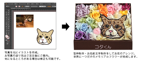 楽天市場 虹の橋 Box プリザーブドフラワー フォトぶら 似顔絵 花 お供え ペット 供養 花 メモリアルグッズ 名前入り 送料無料 仏花 お花 ボックスフラワー 動物 犬 ねこ ギフト 四十九日 マイペットフラワーお花 プレゼント 虹 レインボー プリザーブドフラワー動物 楽天市場 虹の橋 Box プリザーブドフラワー フォトぶら 似顔絵 花 お供え ペット 供養 花 メモリアルグッズ 名前入り 送料無料 仏花 お花 ボックスフラワー 動物 犬 ねこ ギフト 四十九日 マイペットフラワーお花 プレゼント 虹 レインボー プリザーブドフラワー動物