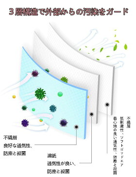 【4月18日あたり入荷】【送料無料】【マスク 500枚入り】 マスク 在庫あり 白 ホワイト 不織布マスク プリーツ プリーツマスク ふつうサイズ 男女兼用 使い捨てマスク 立体3層不織布 高密度フィルター ノーズワイヤー 花粉症 ほこり