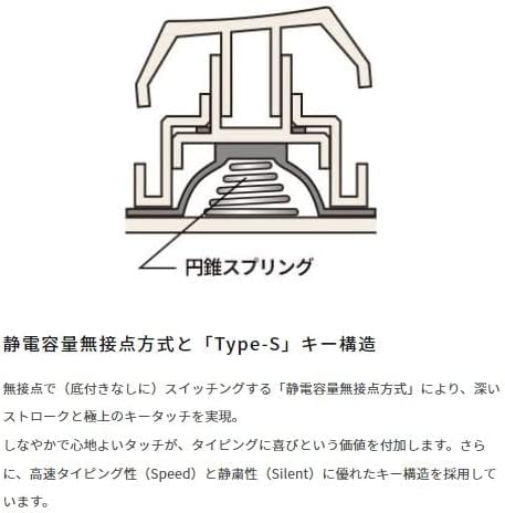 PFU Bluetooth キーボード HHKB Professional HYBRID Type -S 英語配列 墨