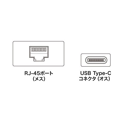 サンワサプライ Gigabit対応USB Type C LANアダプタ(Mac用) ホワイト LAN-ADURCM