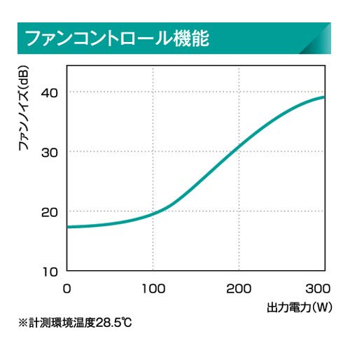 玄人志向 80Plus Gold 300W TFX電源 KRPW-TX300W/90+