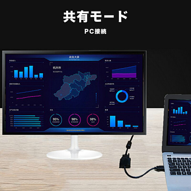 HDMI to VGA�Ѵ������ץ��� D-Sub 15�ԥ� �Ѵ��� �Ѵ����ͥ��� 1080P HDMI ���� VGA