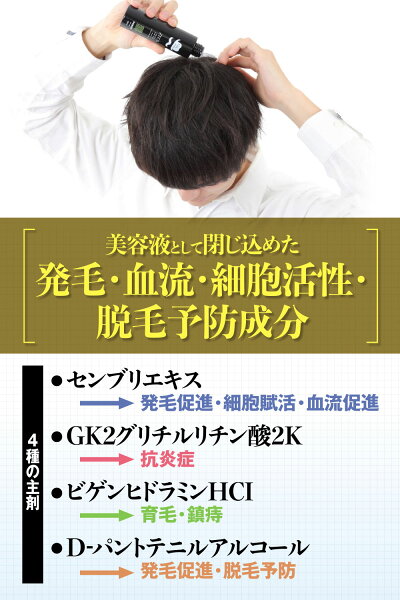 発毛・血流・細胞活性・脱毛予防成分