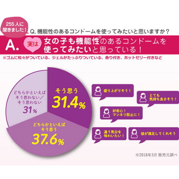 グラマラスバタフライ ドット コンドーム 3箱セット 避妊具 ラブ ベッドタイム 天然 ゴム 優れたフィット感！1350粒のプチプチ加工で新しい刺激を試せます。