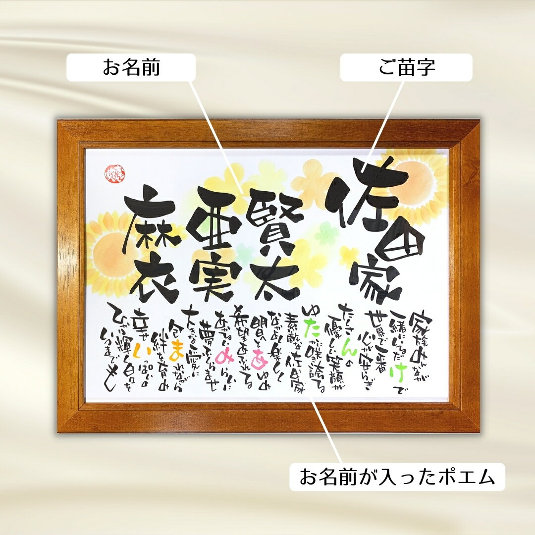 名前詩新築祝い引っ越し祝い家族ポエム友人名前ポエムプレゼント【ご家族3名様用】B4フレーム新築引越しお祝いリビングインテリア