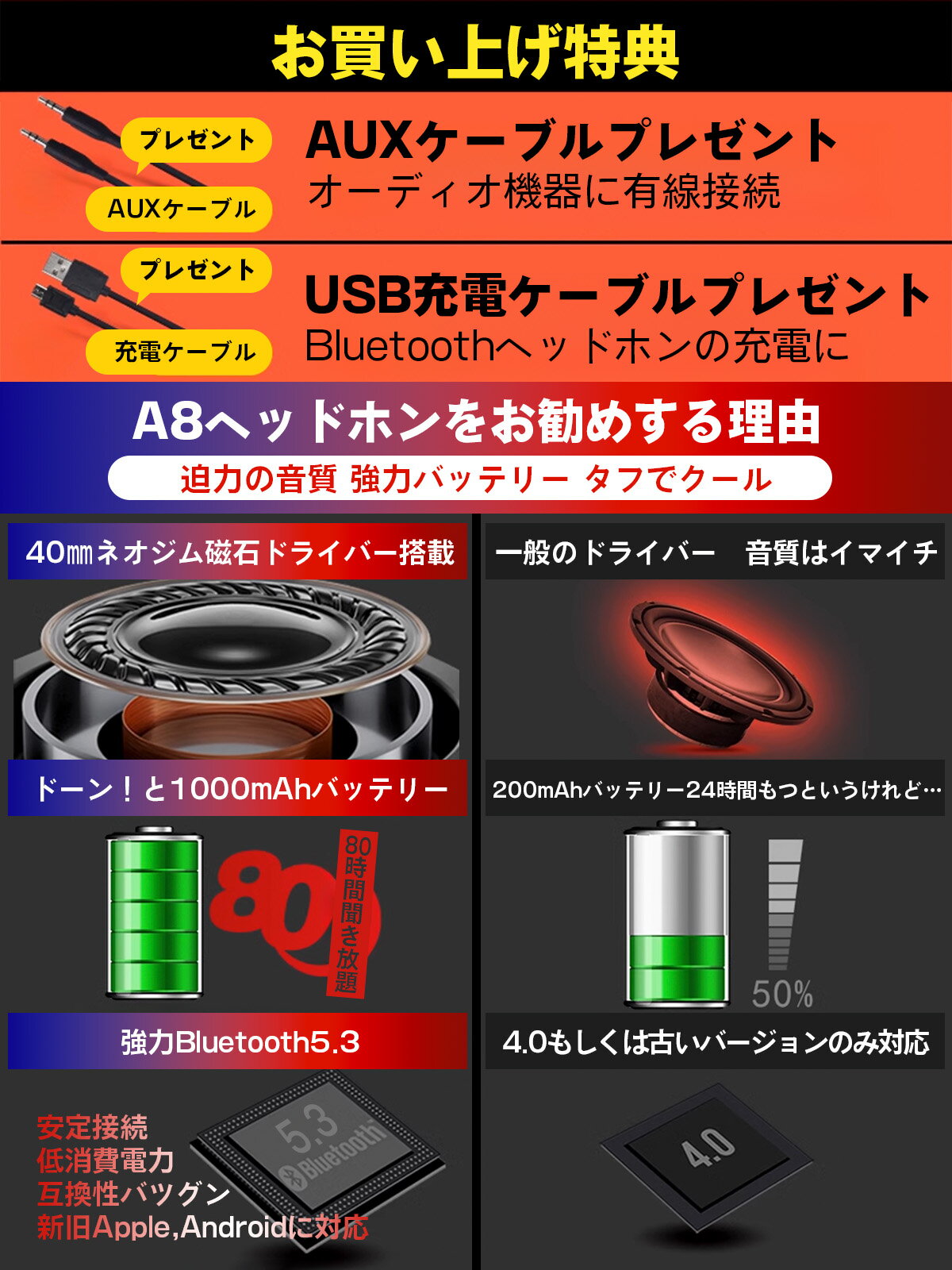 在庫限り ヘッドセット ワイヤレス usb 無線 有線 イヤホン マイク bluetooth 在宅勤務 ゲーミング ps5 iphone ワイヤレスマイク web会議 かわいい サバゲー スマホ スピーカー テレワーク pc 軽量 密閉型 ヘッドホン イヤーパッド コード 音量調節 折り畳み 2