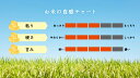 令和5年産 富山県産ひとめぼれ1袋 （300g 約2合） 米 富山県産 卒業祝い お米 精米 300グラム 【送料無料】お試し メール便 グルメ食品 3