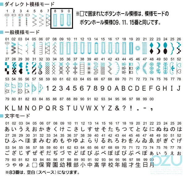 【楽天市場】【下取り対応】【送料無料】シンガー コンピューターミシン SN117 ワイドクリアテーブル・ハードケース・フットコントローラー