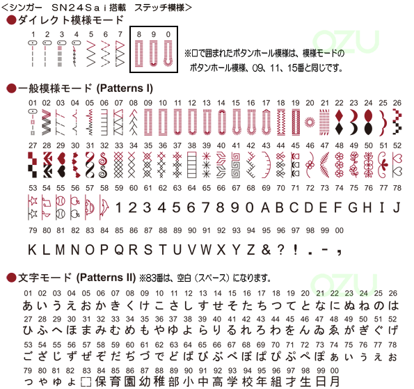 【ママ割会員限定 最大1000ポイントバック!】シンガー コンピューターミシン SN24Sai 本体 入園入学 新生活応援 初心者 自動糸調子