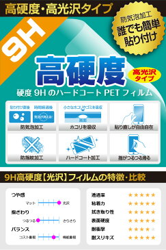 【ポスト投函送料無料】9H高硬度【光沢】保護フィルム シャープ電子辞書 Brain PW-S6シリーズ 【RCP】【smtb-kd】【ラッキーシール対応】