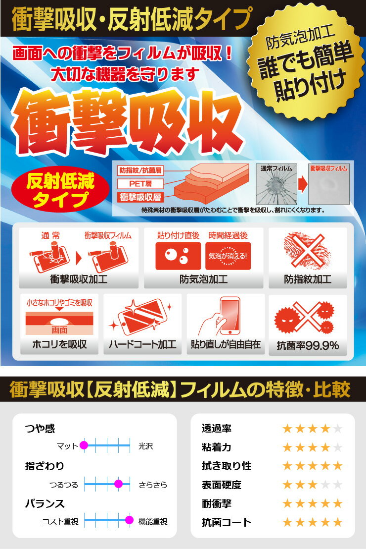 衝撃吸収【反射低減】保護フィルム SUNMI P2 PRO / blayn P2Pro 用 日本製 自社製造直販 2