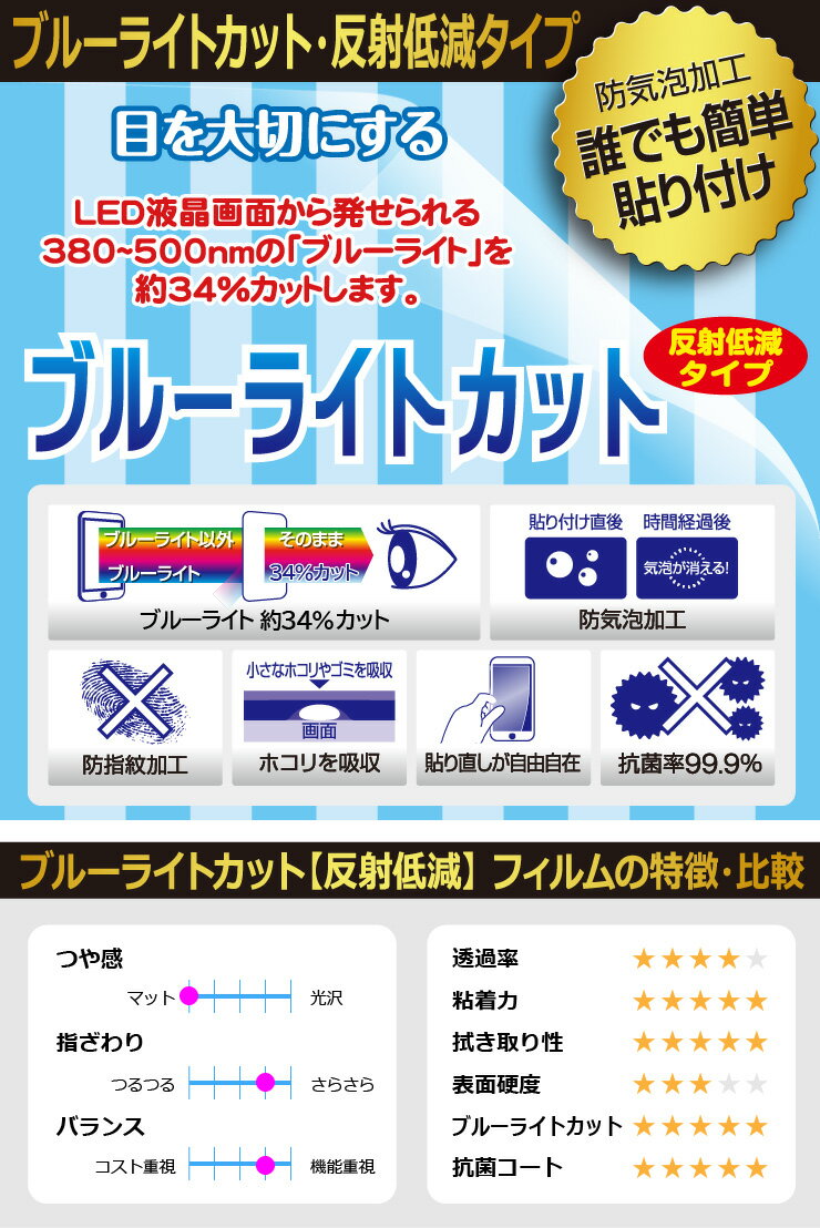 ブルーライトカット【反射低減】保護フィルム Loluka キッズスマートウォッチ 4G 日本製 自社製造直販