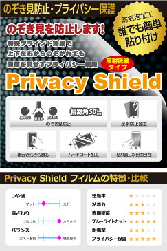 【ポスト投函送料無料】Privacy Shield Pocket WiFi 802ZT / 803ZT 【RCP】【smtb-kd】