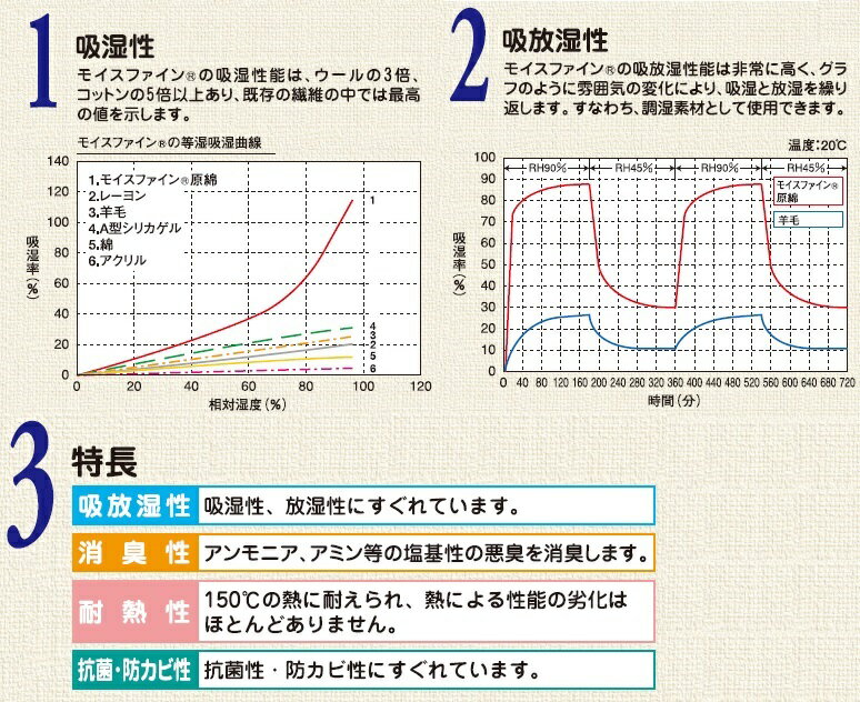 除湿シート さらっとファイン スタンダード ダブル 洗える 日本製 モイスファイン 除湿マット 抗菌 防カビ 消臭 湿気対策 送料無料