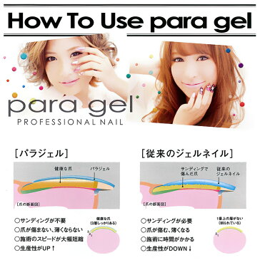 para gelジェル（パラジェル）パラプレップ　120ml【ジェルネイル、プライマー】【コスメ＆ドラッグNY】0824楽天カード分割