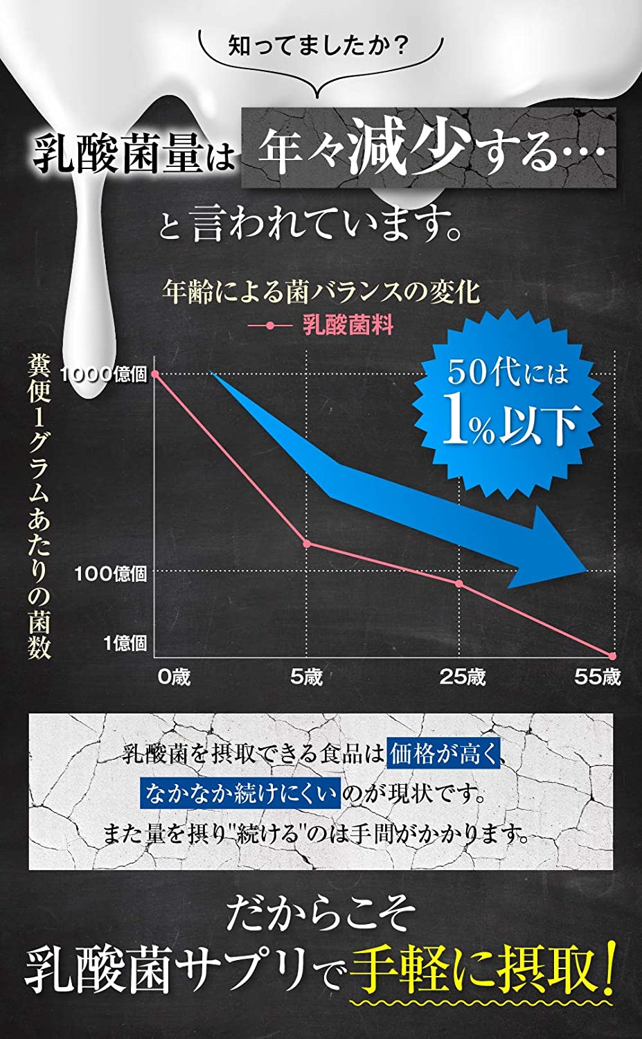 乳酸菌 サプリ 3個セット ビフィズス菌 タブレット 菌活 サプリメント ナノ型 EC-12 H-61 K-1 4種の乳酸菌配合 BIORA ビオラ 30日分 30タブレット 濃厚ヨーグルト風味 幸せラボ