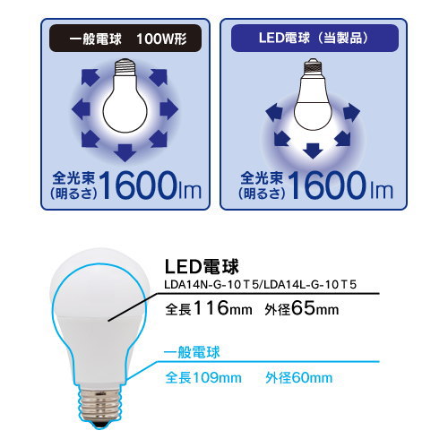 �����ꥹ������� LDA14D-G-10T5 LED�ŵ� �����ŵ�� 100W���� ��������� ���۸� LDA14DG10T5
