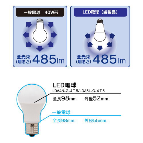 �����ꥹ������� LDA4D-G-4T5 LED�ŵ� �����ŵ�� 40W���� ��������� ���۸� LDA4DG4T5