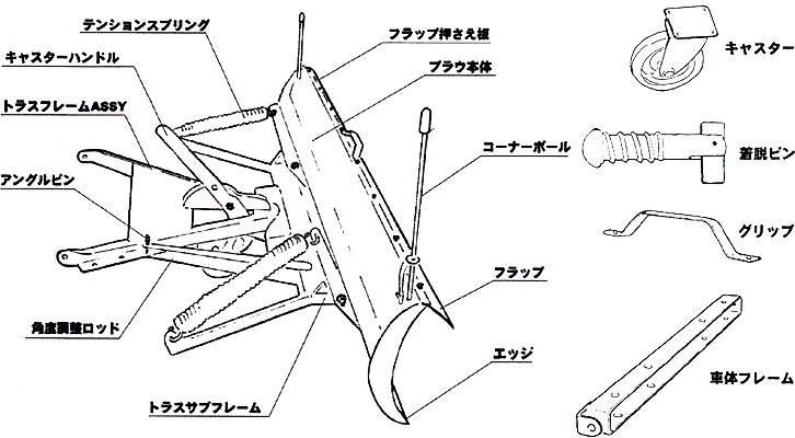 アイバワークス・スノープラウ　除雪機 排土板 補修部品手動アングル付タイプ用/角度調整ロッド【代引き不可】