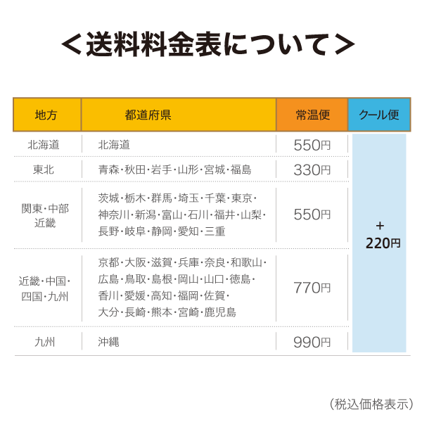 ���ָ���ݥ����10�� RUMMO(����) �ѥ����ڥ���ƥ�ե꡼ ���ѥ��ƥ� NO.3��400g�ˡۢ���åԥ󥰡�����Ȣ�ͤ��Բĥ����� ������ե����ȥ꡼ saisonfactory��