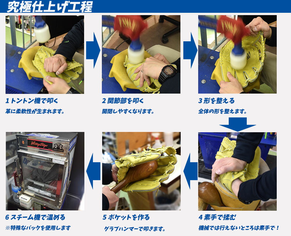 ����ַ��դ��ڥץ��ι��귿�դ�����塦���եȥܡ��롡�������ַ��դ�����������ù� �ȥ�ȥ󵡡��ѥ���󥰡�����ߡ��ڹż� ��ǯ�ż� ��ǯ�� �� ����֡��ߥå� �ż� �� �ۢ�Ǽ��3-5���Ķ�����������֤Ȱ��ˤ�������������