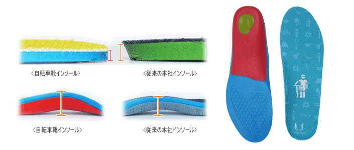 &#9654; 製品の特徴 - ペダルに最大の力が伝わる機能的デザイン - 土踏まずを最大限高くした堅固な射出成形品 - 優れた復元力を維持するためにウレタン素材を使用 - 特殊ウレタンゲルの挿入で歩行時の衝撃吸収および滑り止め - 原料に抗菌剤＆抗臭剤を配合して快適な足衛生維持 - 靴の中の通風を考慮した高級メッシュ生地 - ペダリングのための機能的デザイン設計と特殊ウレタンを活用した優れた復元力！ &#9654; こういう方にお勧めします 1. 楽なペダリングがほしい方！ 2. 足元が痛い方！ 3. 自転車を楽に乗りたい方！ 4. 自転車シューズの購買が負担になる方！ 5. 脚の悪臭で悩んでる方！ 6. 一般の方、専門の方すべてに使用可能！ &#9654; 使い方 ビバルインソールのつま先にあるサイズ線と自分のサイズをチェックして切ります。 小さい靴の場合は足が痛くなる可能性もあります。 こちらの商品は、「通常郵便」にて発送致します。 そのため、万が一の場合、保障はつきません。 ※「通常郵便」の場合、コンビニ後払い方法、代引き、日付・時間指定をすることはできません。 「コンビニ後払い」「代金引換」を選択された場合は、配送方法を「通常郵便」から「ゆうパック」へ変更し、「通常送料」・「後払い手数料」を追加致します。　