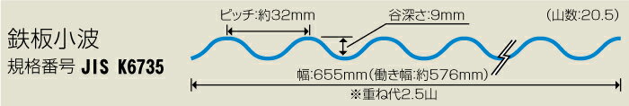 タキロンシーアイ　ポリカナミイタ　クロスライン　鉄板小波　32波　6尺　830 ブロンズ　波板　10枚入　1820mm(長さ) × 655mm(幅)　ポリカーボネート　ポリカ波板 2