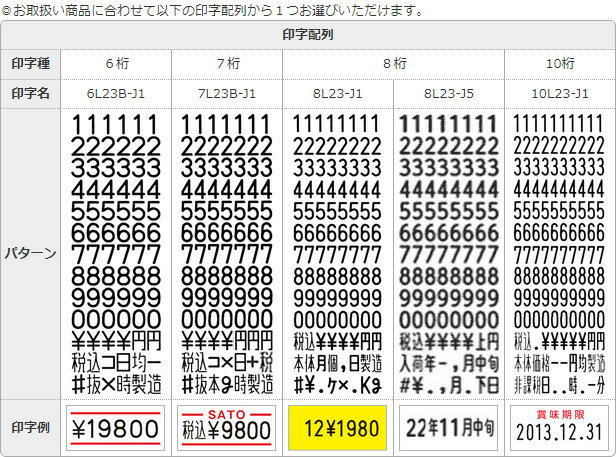 ハンドラベラー　UNO 1W　7桁 Uno1W｜ハンドラベラー｜サトー
