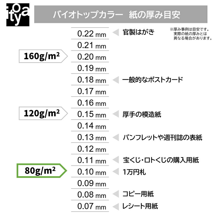 伊東屋 バイオトップカラー BT130バニラ ...の紹介画像2