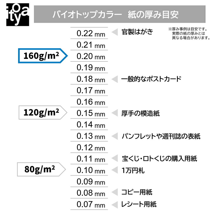 伊東屋 バイオトップカラー BT403イエロー A4サイズ 160g/m2 50枚入りItoya mondi BIO TOP COLOR 2