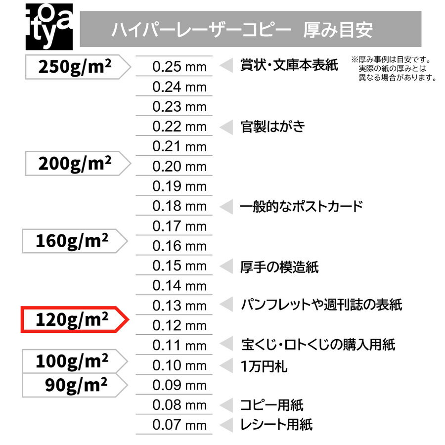 5冊セット｜ 伊東屋 ハイパーレーザーコピーHP103 A4 120g 1冊50枚入りItoya mondi HYPER LASER COPY