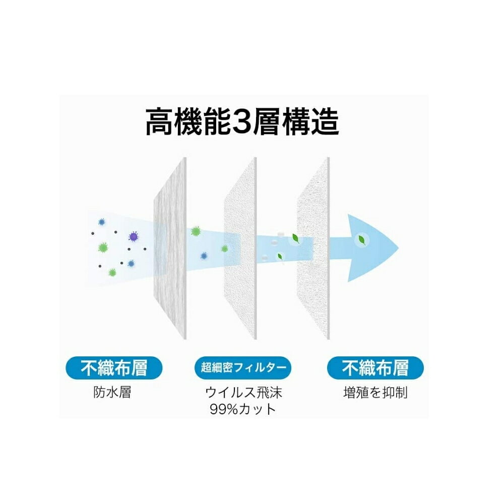 マスク サージカルフェイスマスク 50枚入り 5箱セット 3層構造 普通サイズ 風邪 花粉 PM2.5 ほこり ハウスダスト 掃除 【国内在庫あり】【送料無料】