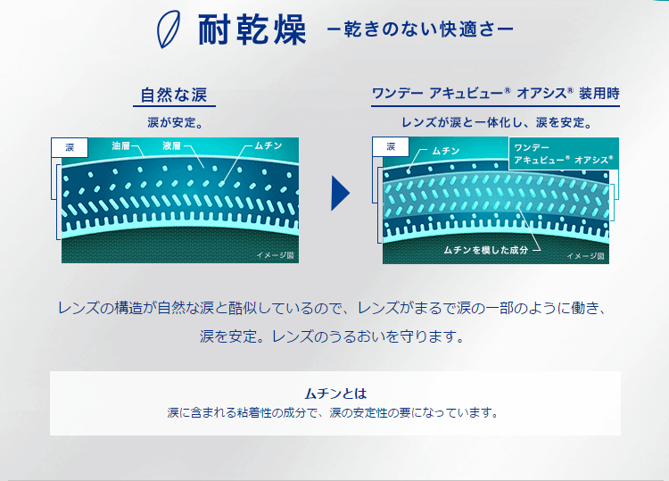 ワンデーアキュビューオアシス 90枚パック 2...の紹介画像3