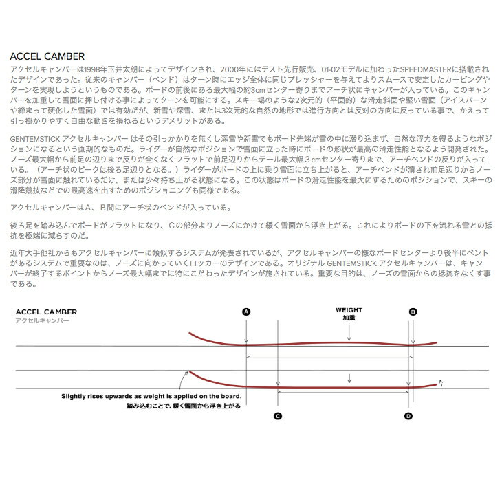 GENTEMSTICK ゲンテンスティック 20-21 THE CHASER : 156cm ザ チェイサー スノーボード SNOWBOARD 【早期予約特典多数 専用ソールカバー付 初期チューン無料】 gentem