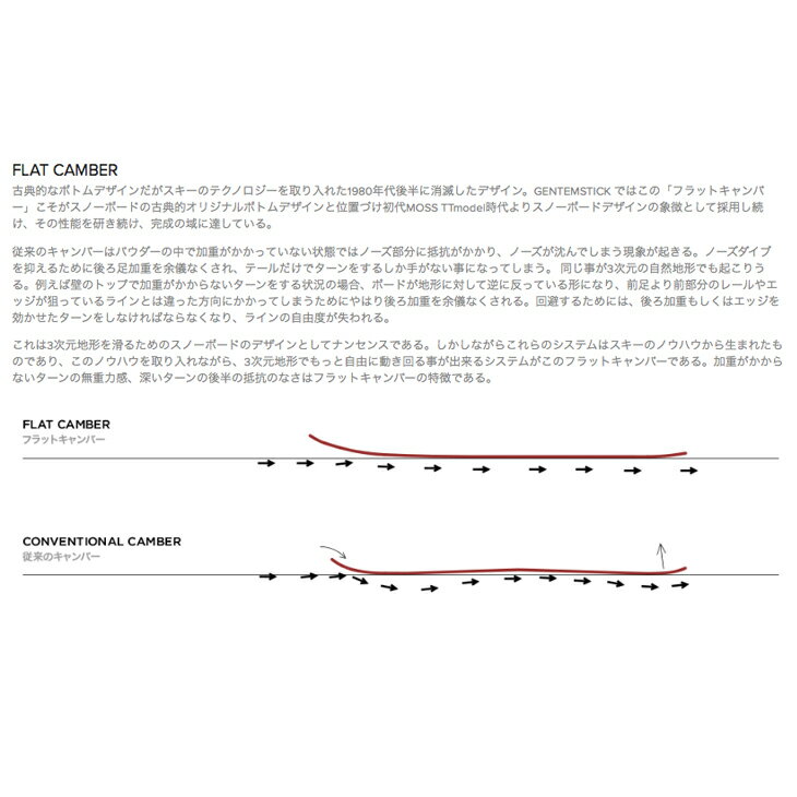 GENTEMSTICK ゲンテンスティック 20-21 FLYING CARPET : 146cm フライングカーペット スノーボード SNOWBOARD 【早期予約特典多数 専用ソールカバー付 初期チューン無料】 gentem