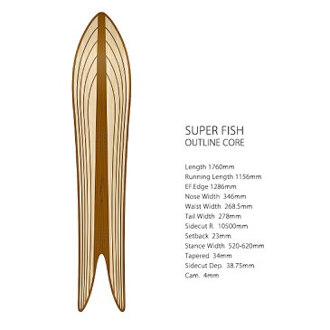 GENTEM STICK ゲンテンスティック 21-22 SUPER FISH OUTLINE CORE スーパーフィッシュ アウトラインコア 176cm 【専用ソールカバー付 初期チューン無料】 スノーボード