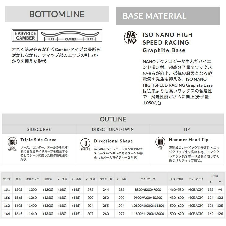 YONEX ヨネックス 21-22 SYMARC シマーク [早期予約] [特典多数] スノーボード 151 156 160 164