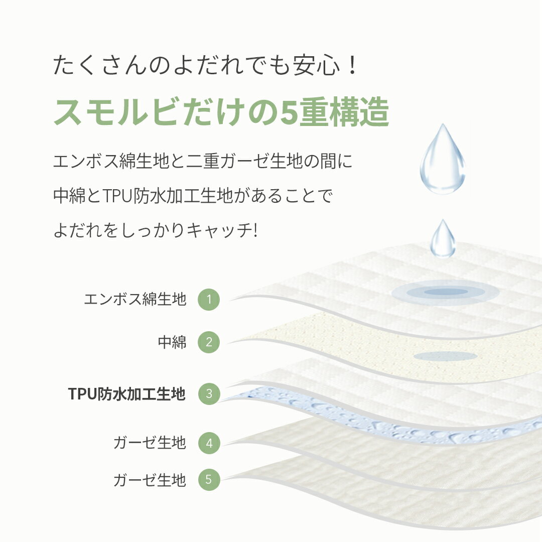 抱っこ紐 よだれカバー 防水 3点セット よだ...の紹介画像2