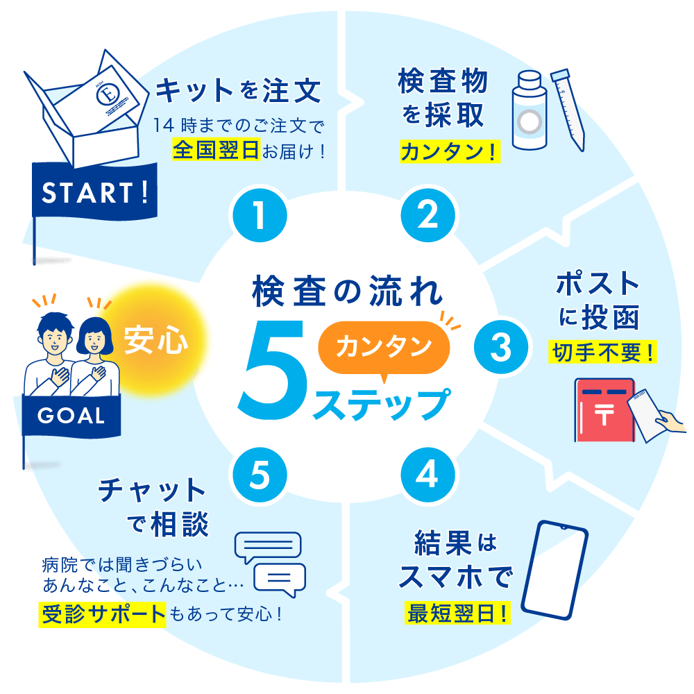 ���¸��� STD�����å��� ������P ������ 4���� ����ߥ��� �Զ� ���� ���� �Τ� ��Ƭ �� ���¸������å� ���� ���� std�����å��� STD �������� STD����� ����̵�� ����ӥ˼��� �������б�