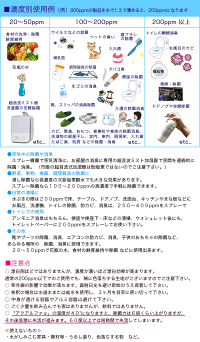 濃度別