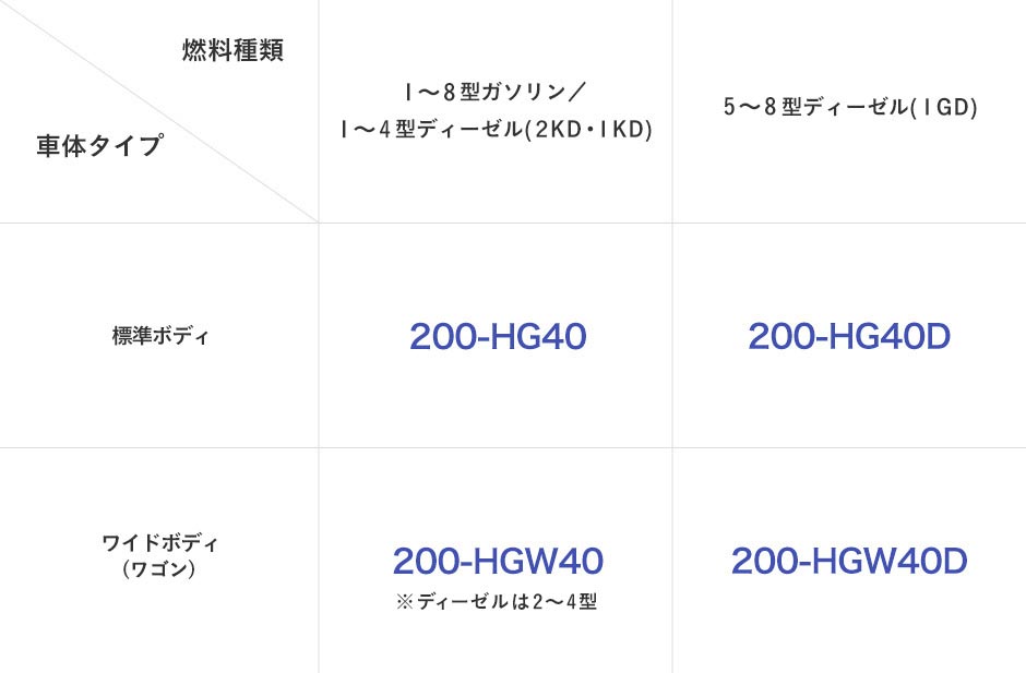 200系 ハイエース S-GL 標準/ワイドボディ 用 センターコンソールS｜[HG40] トヨタ スーパーGL バン ワゴン グランドキャビン ワゴンDX ワゴンGL コミューターDX コミューターGL 14人乗り コンソール センターテーブル テーブル ドリンクホルダ 収納 内装