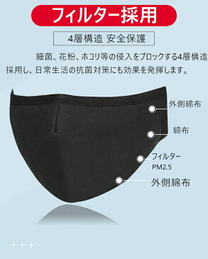 マスク 洗える 花粉 予防 1枚マスク+4枚取り替えシート 抗菌 防塵 飛沫防止 防護マスク 紐調整 洗える 4層構造 コットンマスク 通気性良い 立体 風邪予防 花粉対策 保湿 防寒 男女兼用 サイズ調整 快適 繰り返し使用可能