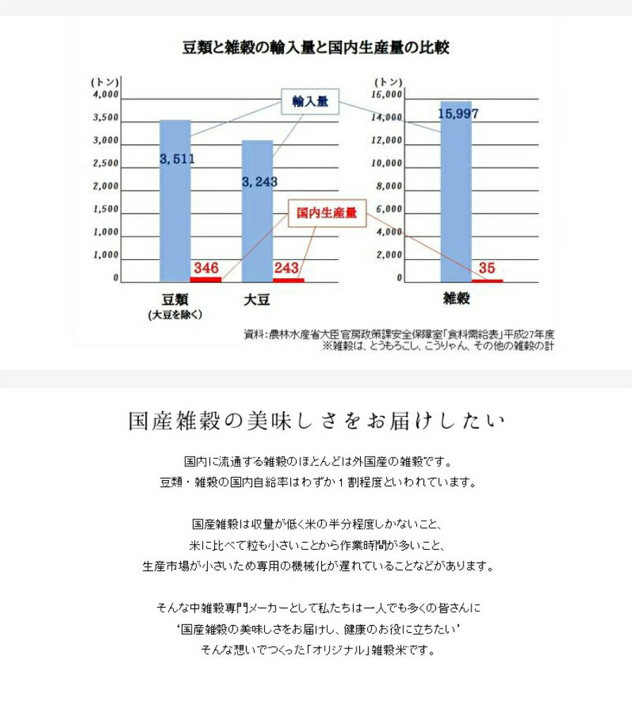 雑穀米 種商 国産 16穀米 十六穀米 4.5kg 雑穀 穀米 大容量 無添加 送料無料 混ぜるだけ アマランサス もち麦 押麦 発芽玄米 玄米 食べやすい 美味しい 栄養 美容 ダイエット 健康 健康食品 【国産16穀米KX 900g 5袋セット】