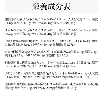 栄養成分表