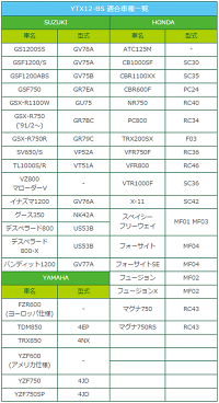 バイクバッテリーYTX12-BS充電・液注入済み(互換:CTX12-BSGTX12-BSFTX12-BSSTX12-BS)1年保証送料無料CBR600F/1100XXフュージョンXマグナ750RSフュージョンフォーサイトNinja400Rゼファー400除雪機バッテリー