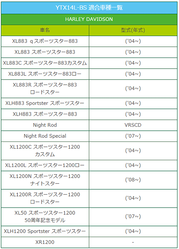 バイク バッテリー OTX14L-BS 充電・液注入済み (互換: YTX14L-BS MTX14L-BS 65958-04 65958-04A 65984-00 ) 1年保証 送料無料 ハーレーダビッドソン XL883 スポーツスター 883 XLH883 スポーツスター Night Rod XL1200C スポーツスター XR1200