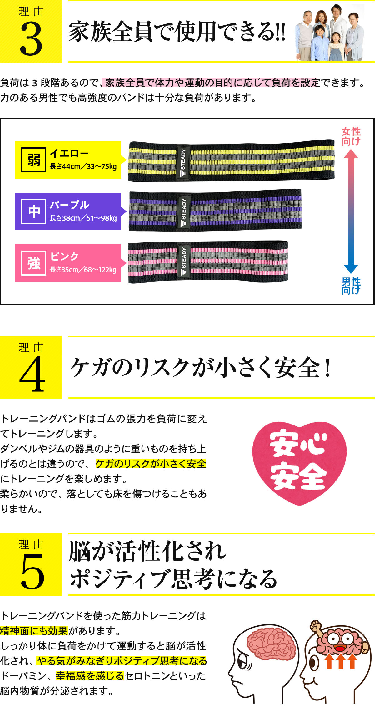 ゴムバンド