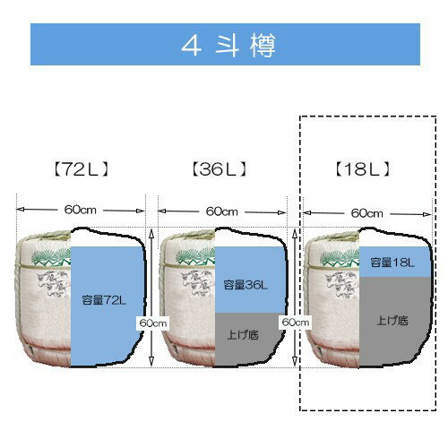 樽酒 祝樽 鏡開き 樽サイズ 4斗樽 容量 1...の紹介画像2