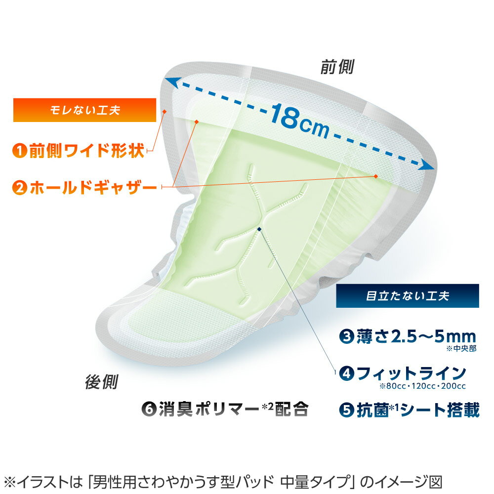 ライフリー さわやかパッド 男性用 微量用10cc 16枚 1箱(5袋セット) 無地ダンボール 『送料無料』ユニ・チャーム公式ショップ